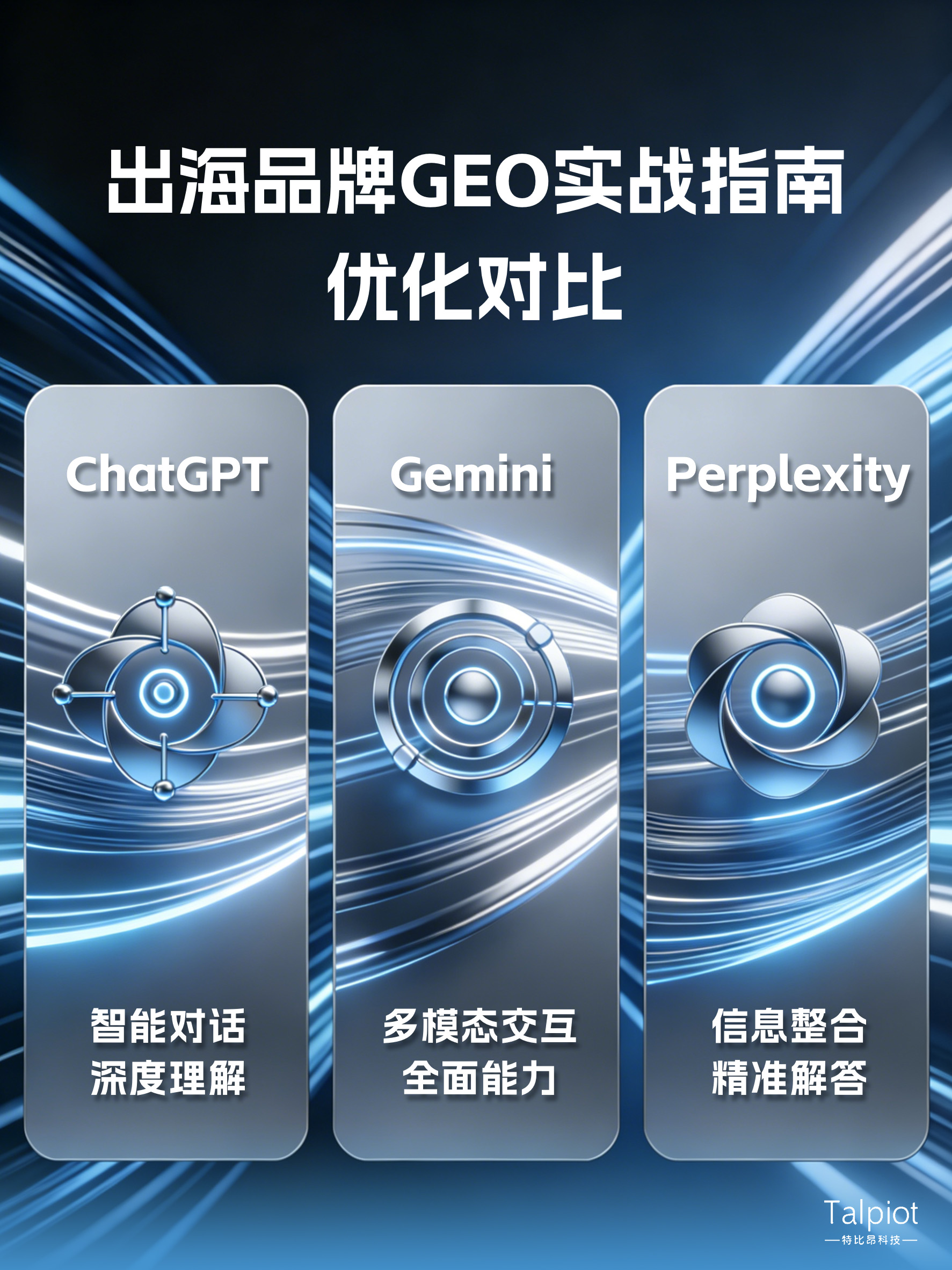 ChatGPT/Gemini/Perplexity优化对比:出海品牌GEO实战指南